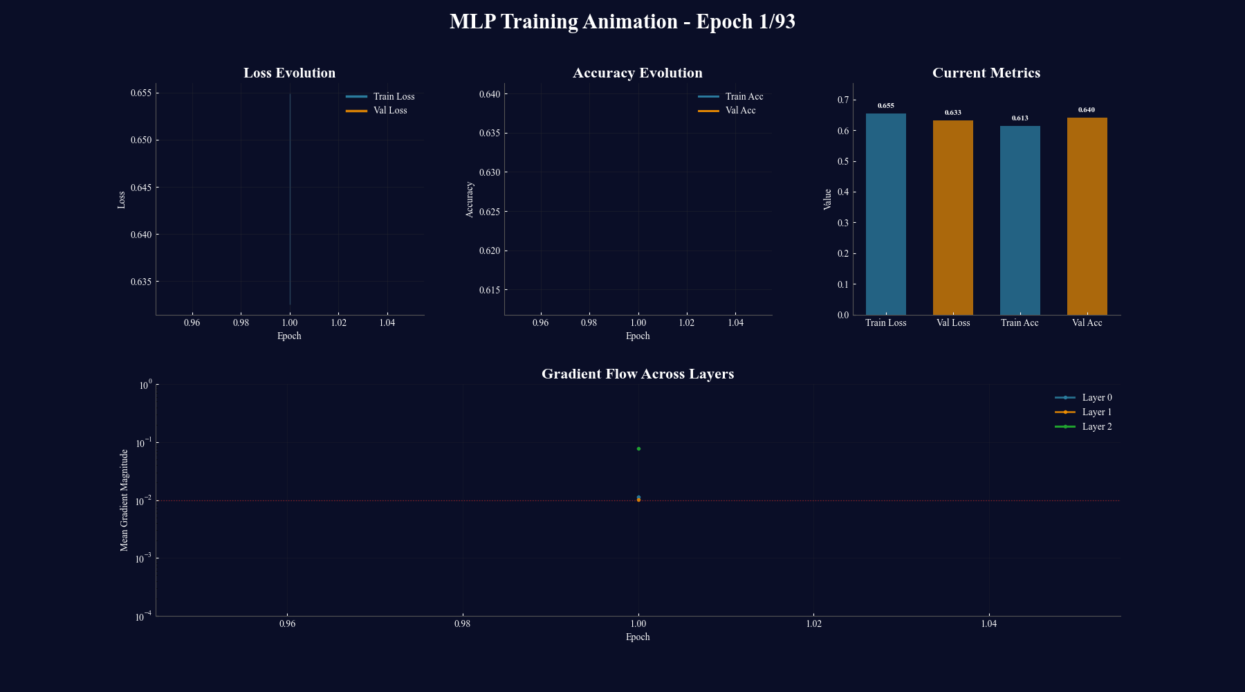 Training Animation